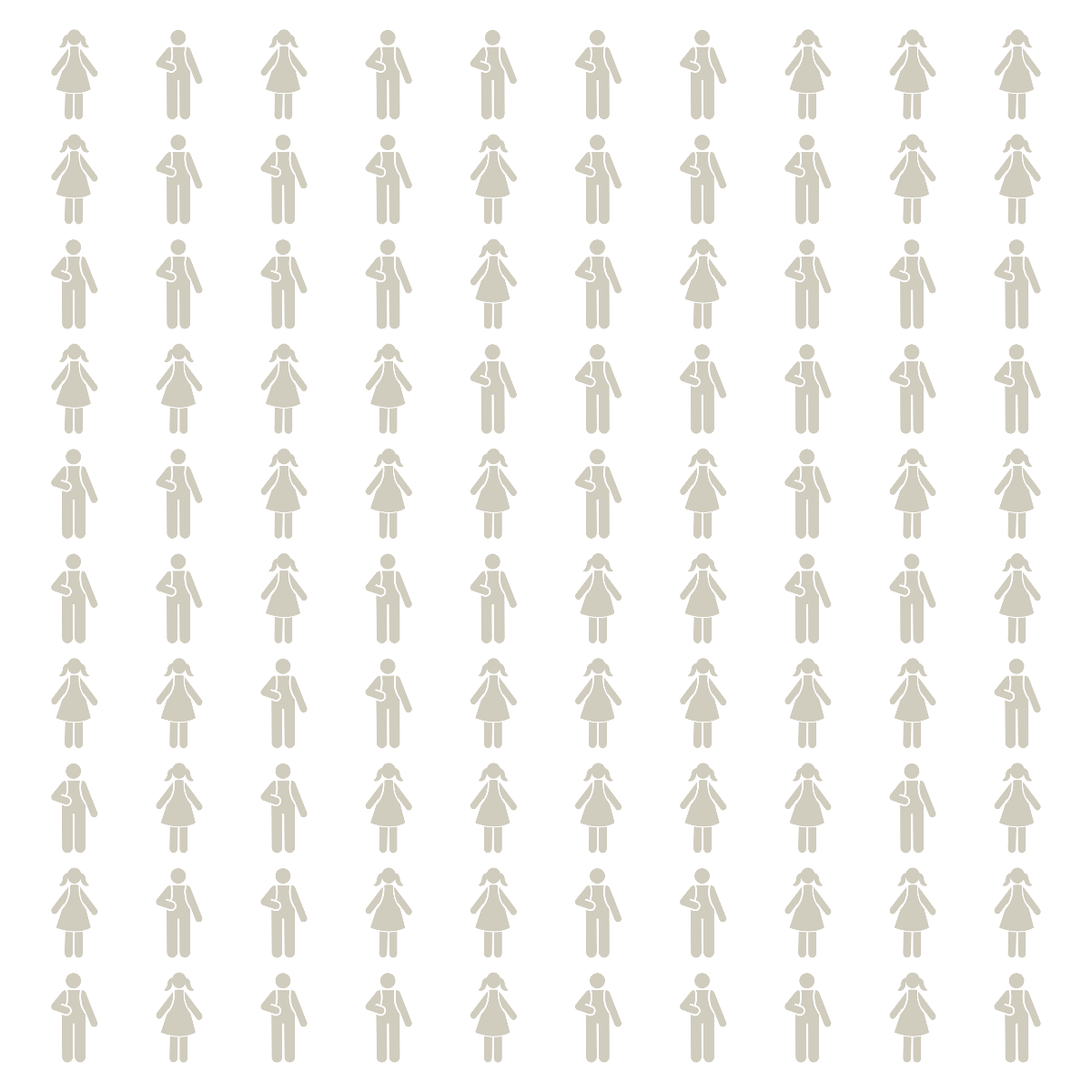 Chart with ten rows of ten student icon figures.